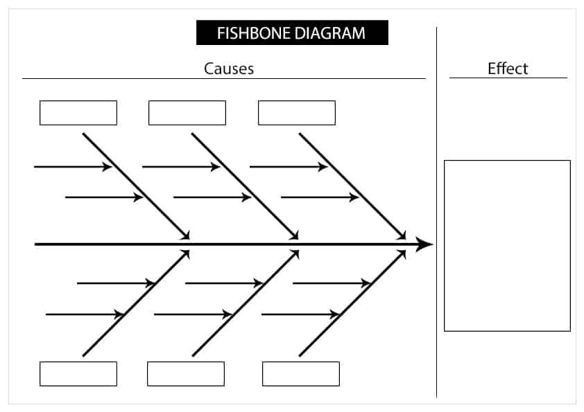 5 Fishbone Diagram Templates Word Excel Templates