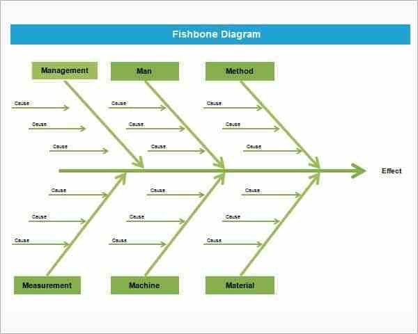8 Fishbone diagram templates Word Excel PDF Formats