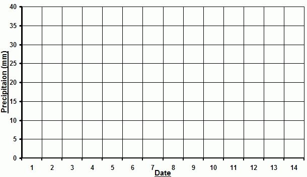 26 Blank Temperature Line Graph Template