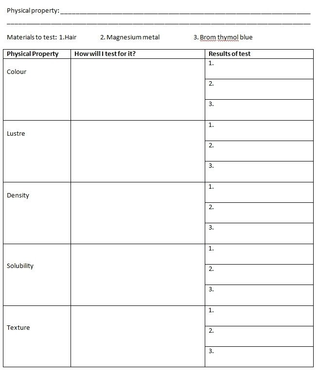 Sample school report card template – Best custom paper