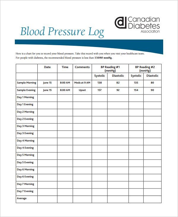 Blank Blood Pressure Chart To Fill In