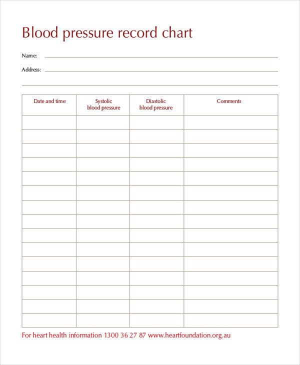 Blood Sugar Chart Template Templates Resume Examples