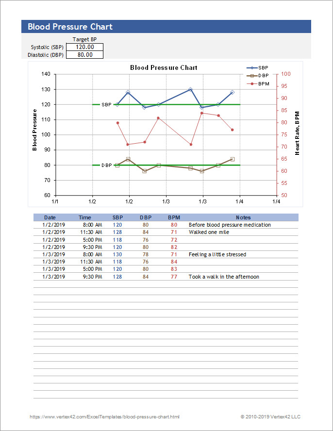 Free Blood Pressure Chart and Printable Blood Pressure Log