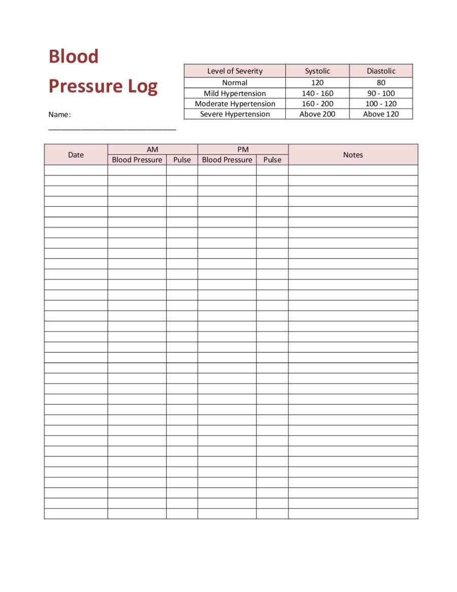 Blood Pressure Pulse Chart