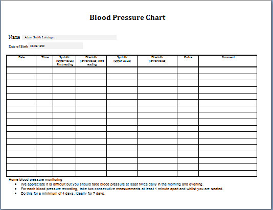 Blood Pressure Chart