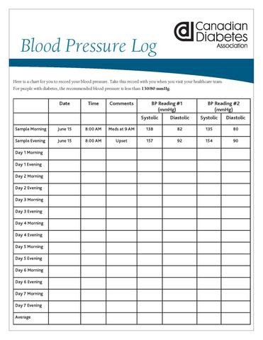 Blood Pressure Log – Shop Diabetes Canada