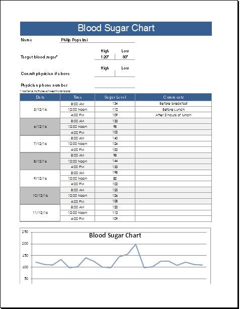 Blood Sugar Chart Template for EXCEL