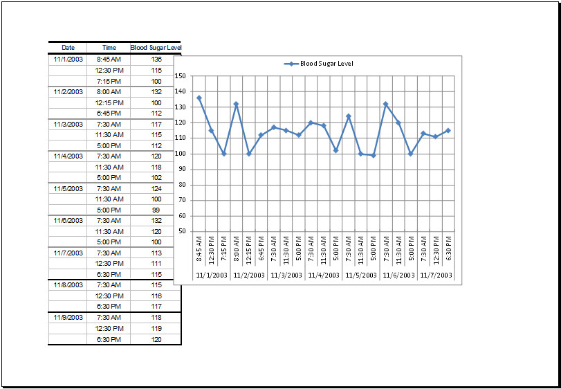 Blood Sugar Data Record Table with Chart MS Excel
