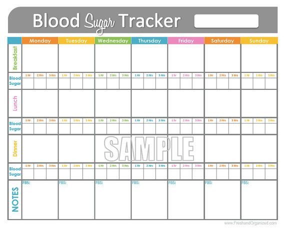 Blood sugar log template In PDF Format Excel Template