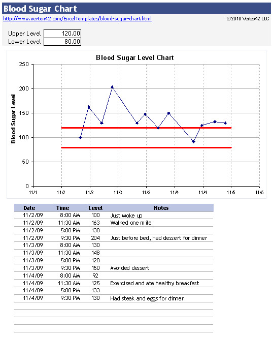 Free Blood Sugar Chart for Excel Track Your Blood Sugar
