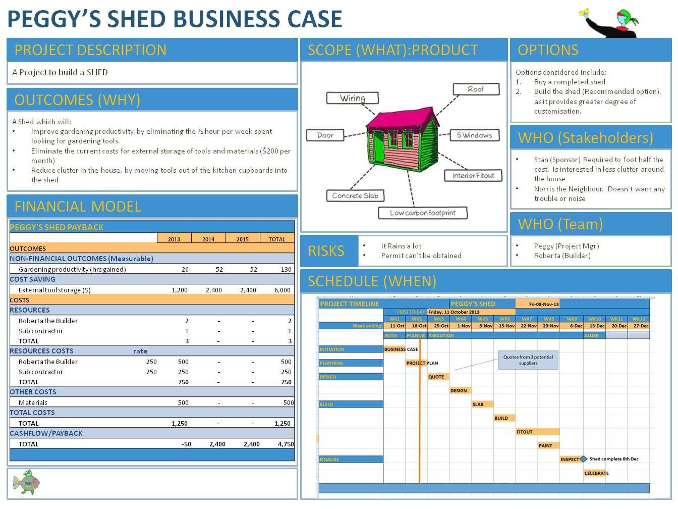 PAGE BUSINESS CASE WILUPROJECTS GQaBD2db