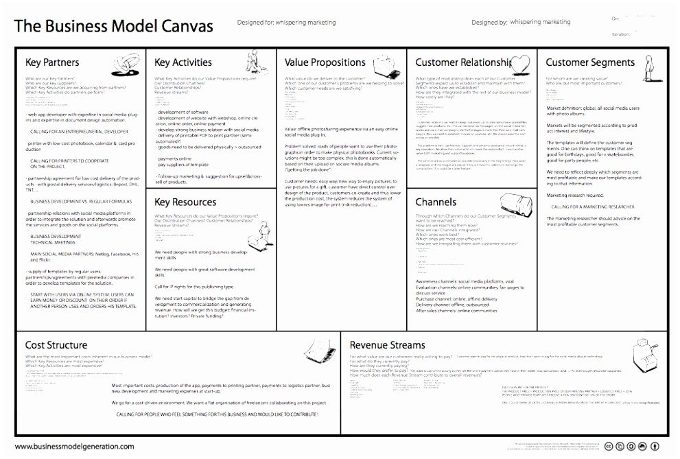7 Business Model Generation Canvas Template Rtbty