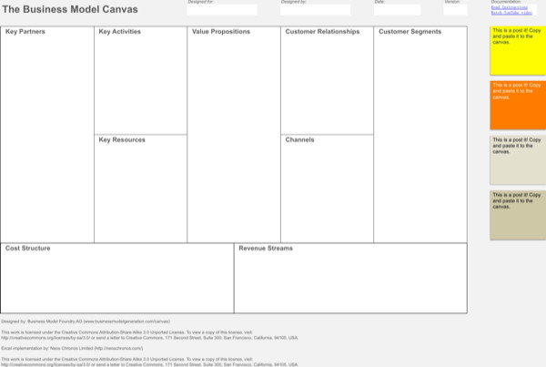 Download Business Model Canvas Template Excel for Free