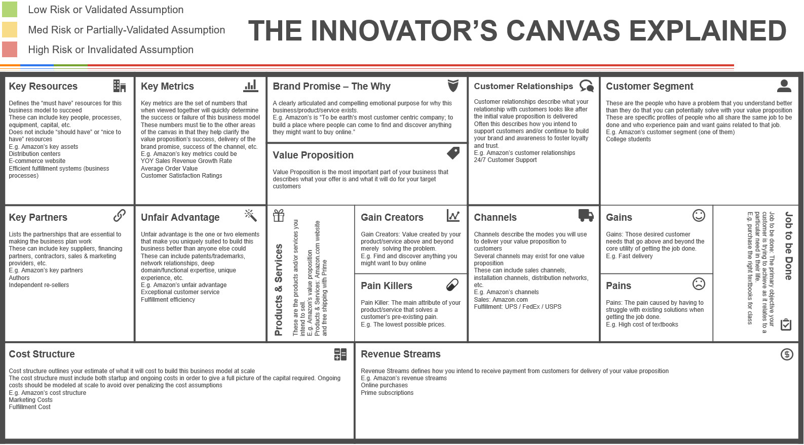 The Innovator s Canvas A Step by Step Guide to Business