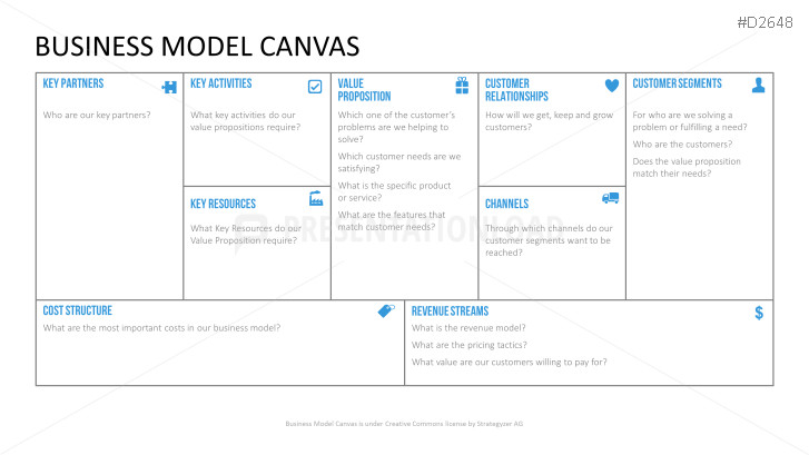 Business Canvas Template Ppt