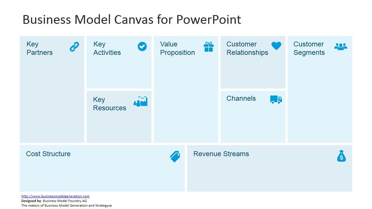 Business Model Canvas Template for PowerPoint SlideModel