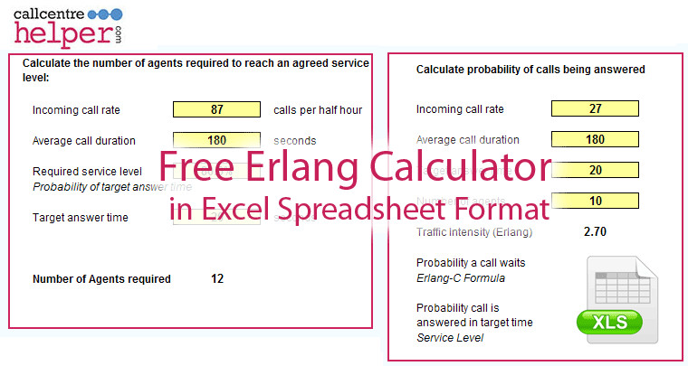 Erlang C Calculator Excel – Including Shrinkage