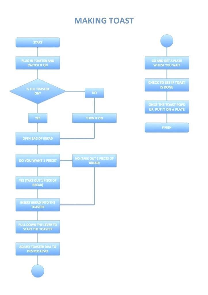 Example Call Center WorkInformation Flow Diagram