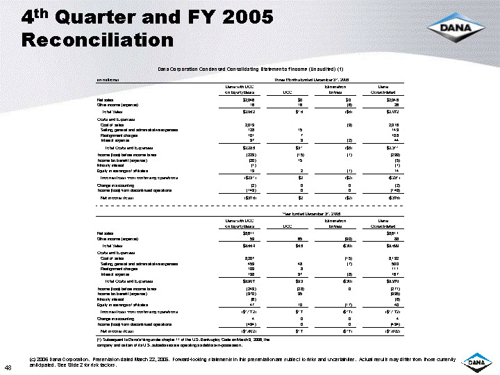4th Quarter and FY 2005Reconciliation