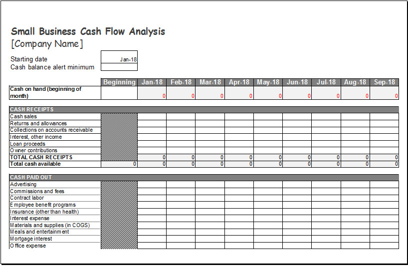 Small Business Cash Flow Analysis Worksheet