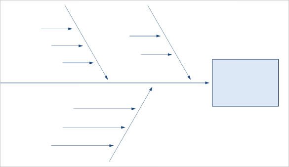 15 Fishbone Diagram Templates – Sample Example Format