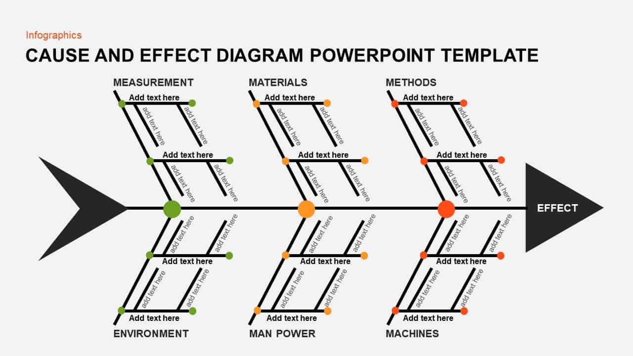 Cause and Effect Diagram Template for PowerPoint and