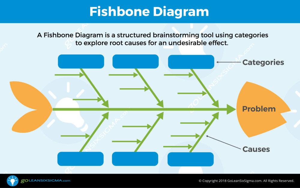 Fishbone Diagram aka Cause & Effect Diagram Template