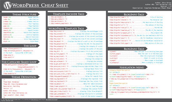 25 Cheatsheets & Infographics For Bloggers Hongkiat