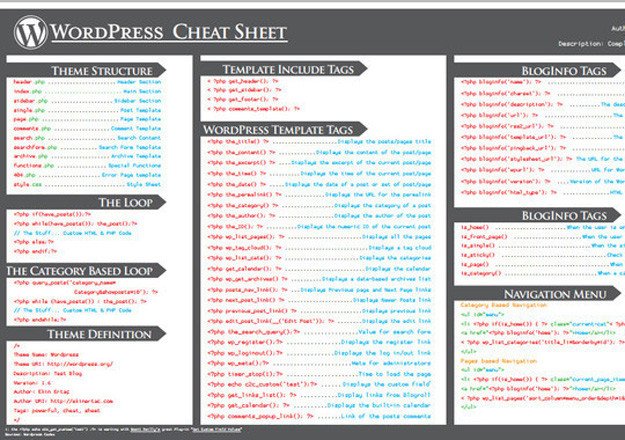 25 Useful and Handy WordPress Cheat Sheets Design