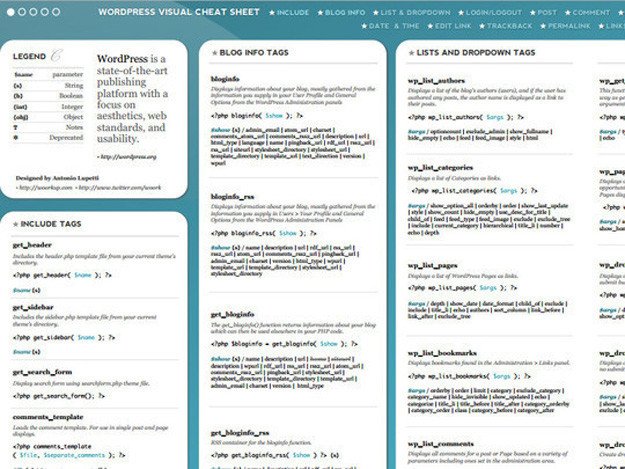 25个有用和方便的 WordPress 速查手册 SoWeb 博客园