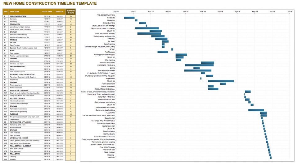 Construction Timeline Template Collection