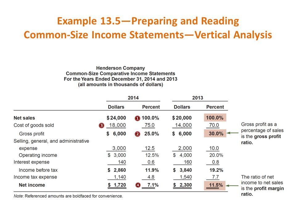 Financial Statement Analysis ppt