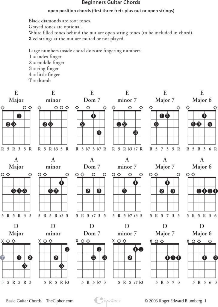 6 Sample plete Guitar Chord Charts Free Download