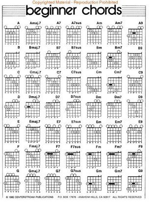 Beginner Guitar Chords Chart Pdf – Periodic & Diagrams Science