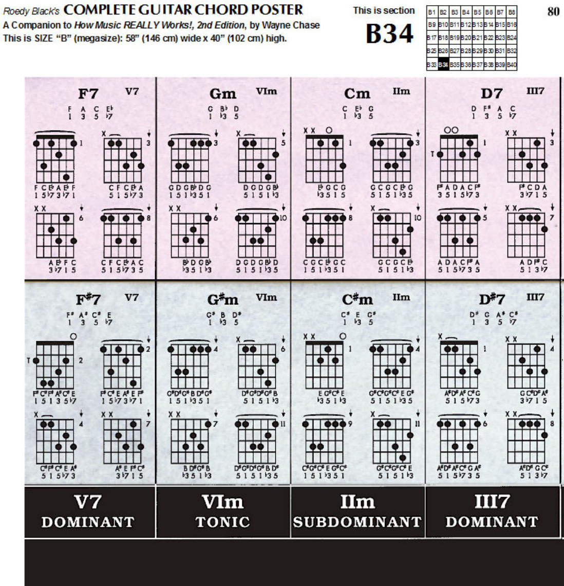 Download plete Guitar Chord Chart Template for Free
