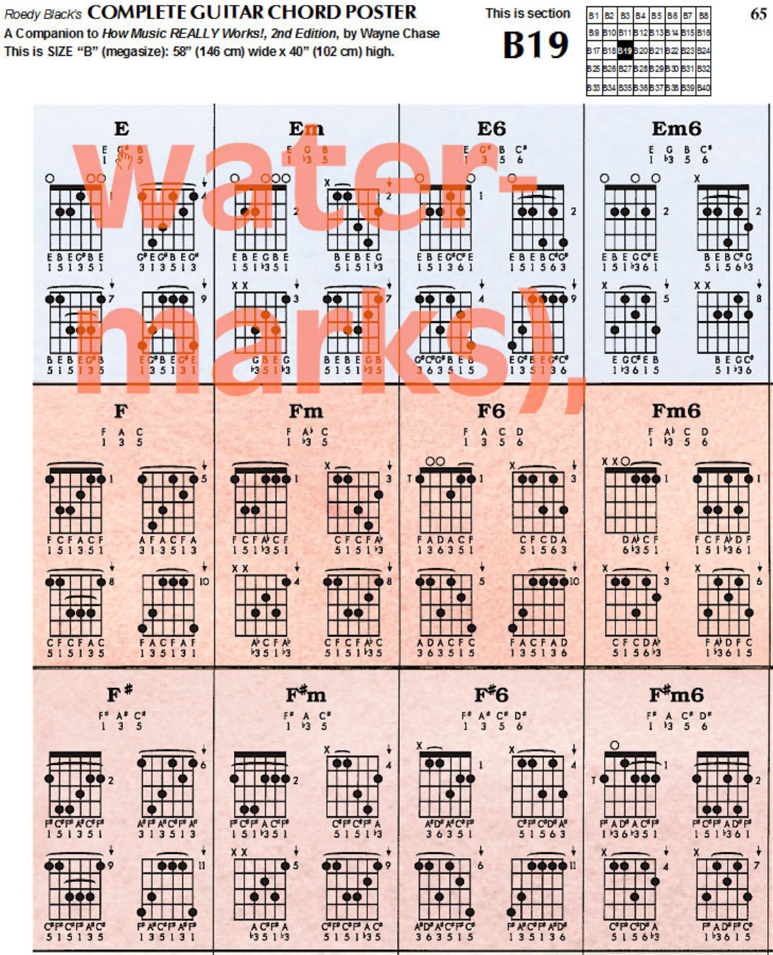 Download plete Guitar Chord Chart Template for Free