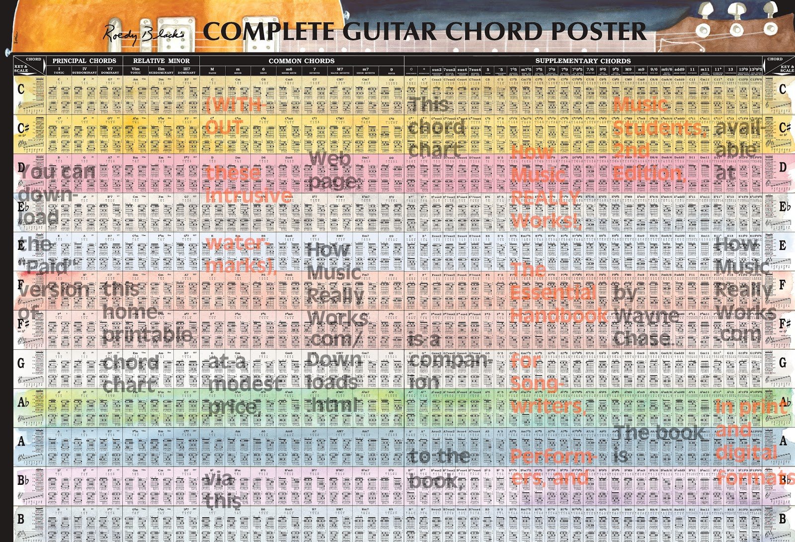 Guitar Chord Chart plete Guitar Chord Poster