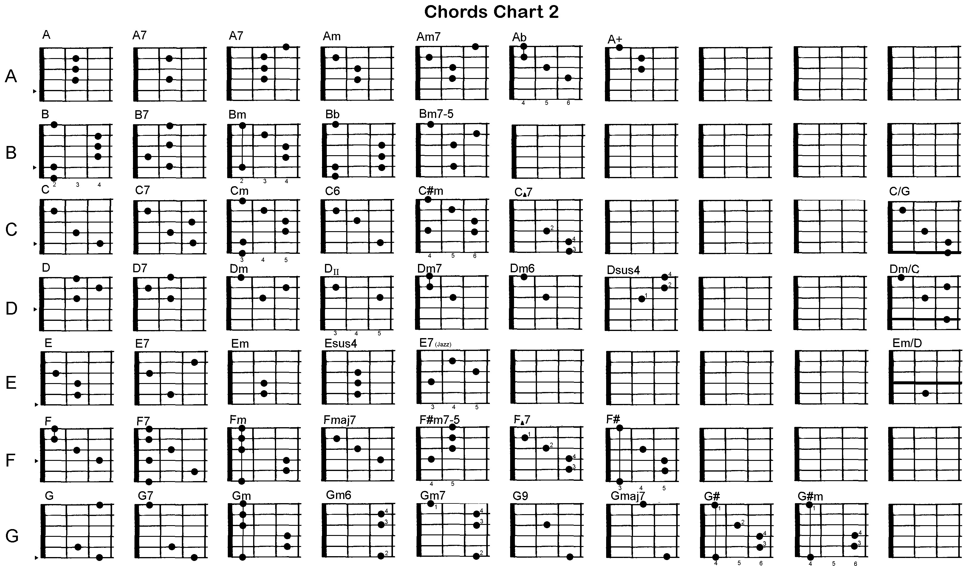 plete Chord Chart Helpful Music Things