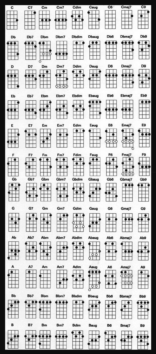 Ukulele Chord Chart For Standard Tuning Carly Jamison