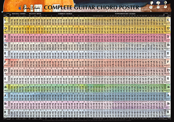 World s ONLY plete Guitar Chord Chart How Music
