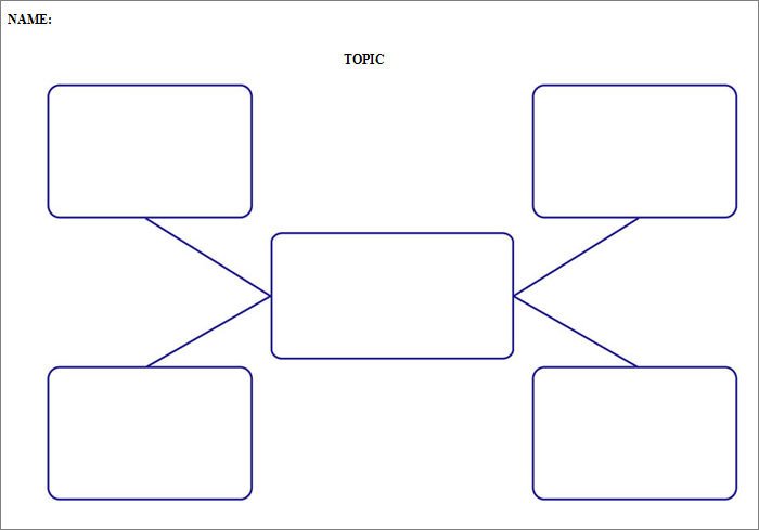 Blank 6 Printable Concept Map Template PDF Word Source