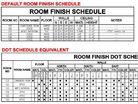 9 best images about Finish Plans & Schedules on Pinterest