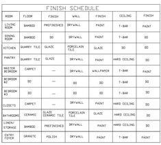 Interior Finish Schedule Template GUIDELINES