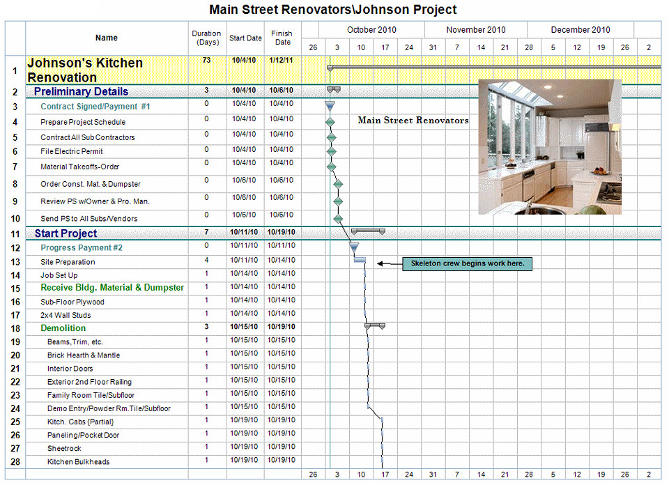 Free Project Management Templates for Construction