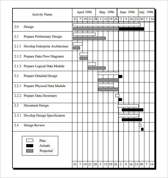 Project Schedule Template 14 Free Sample Example