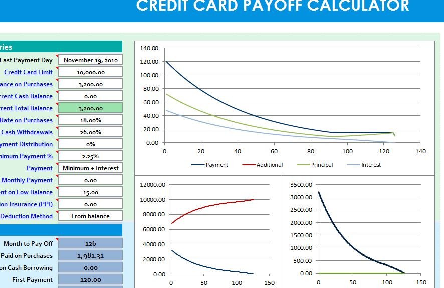 Credit Card Payoff Calculator My Excel Templates