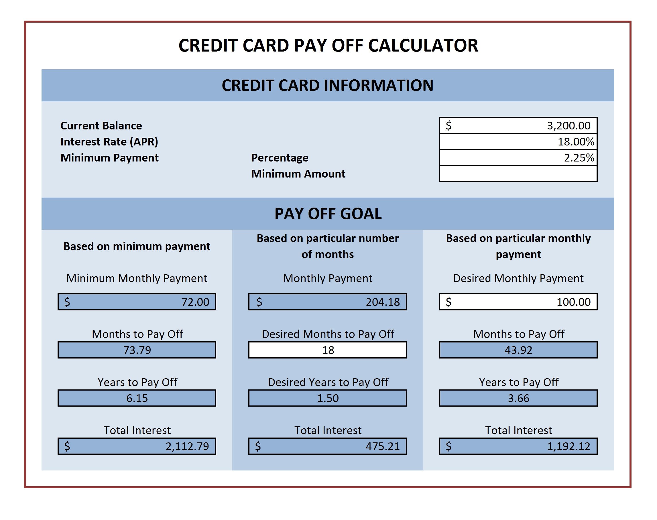 Credit Card Payoff Calculator