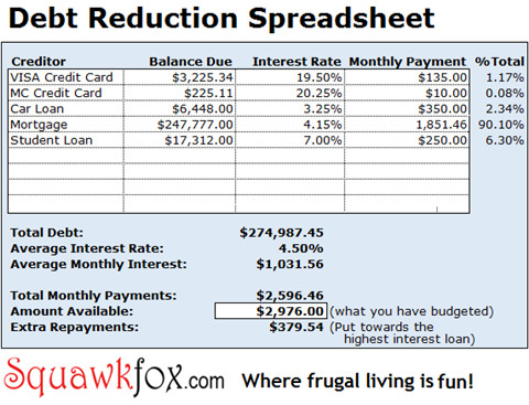 Getting out of debt with the Debt Reduction Spreadsheet