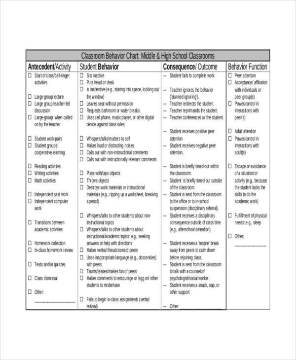 Daily Behavior Chart Templates 6 Free PDF Documents