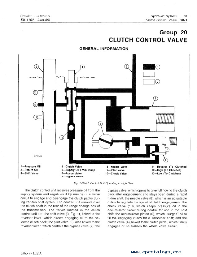 John Deere 450C Crawler TM1102 Technical Manual PDF